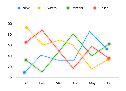 Data Driven HOA Dashboard Overview