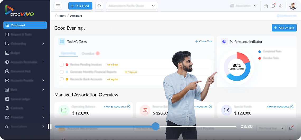 PropVIVO Platform Overview Dashboard